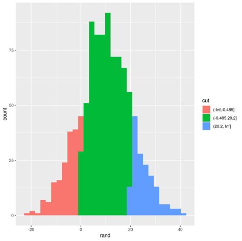Standard Deviation Histogram 的图像结果