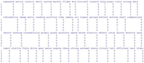 Zero-Inflated Patent Data Analysis Using Compound Poisson Models