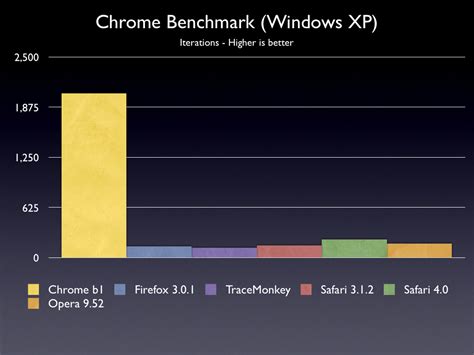 Image result for JavaScript Performance Test