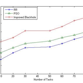 Image result for How to Compute Resource Utilization