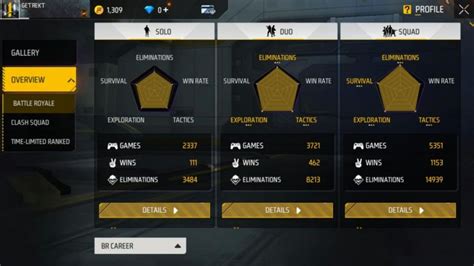 MG Alpha FF’s Free Fire MAX ID And Stats, Income, And More