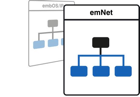 Image result for Emnet STM32 Example