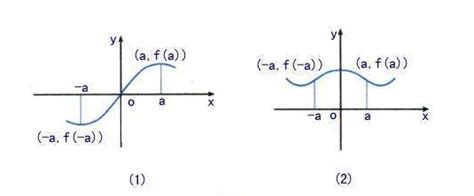偶函数关于什么对称 不是关于y轴对称吗 为什么又是关于原点对称?_百度知道