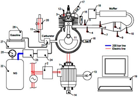 Development of a 1 kW Micro-Polygeneration System Fueled by Natural Gas ...
