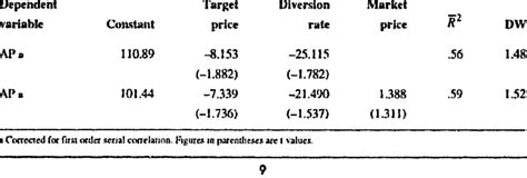 Image result for Structural vs Reduced Form