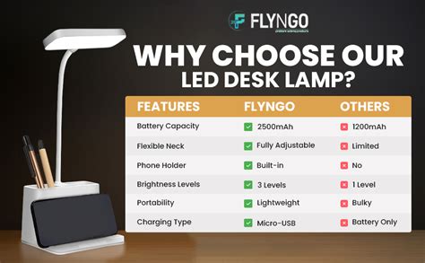 Buy FLYNGO Plastic 3 Color Mode Led Study Table Desk Lamp For Students ...