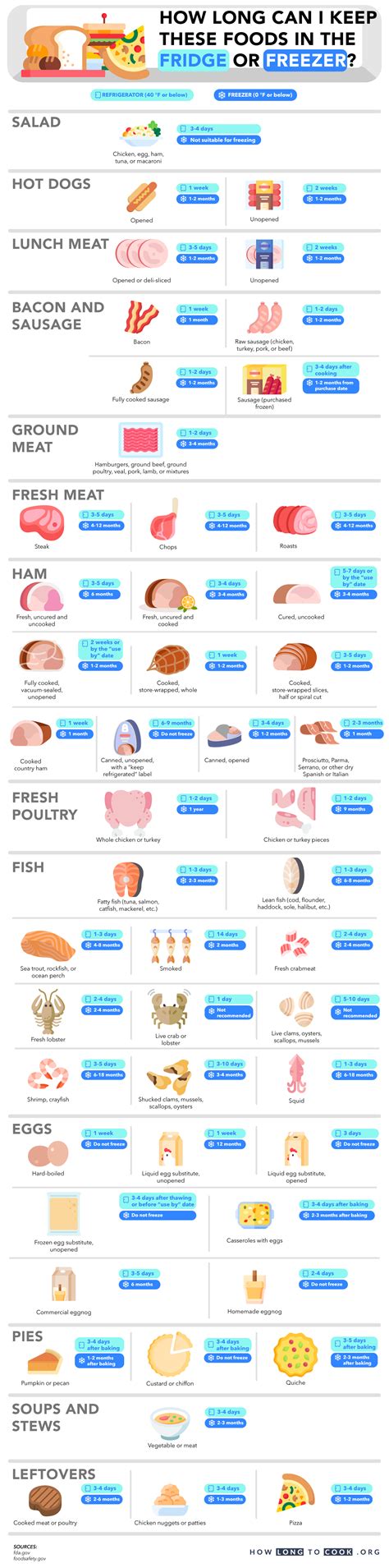 How Long Can I Keep These Foods in the Fridge or Freezer?