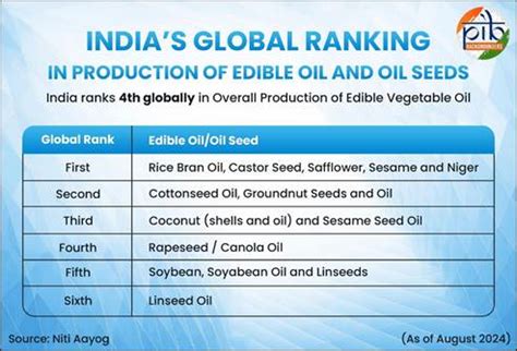 Press Release:Press Information Bureau