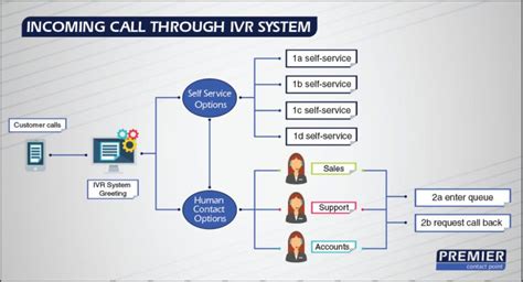 IVR Program 的图像结果