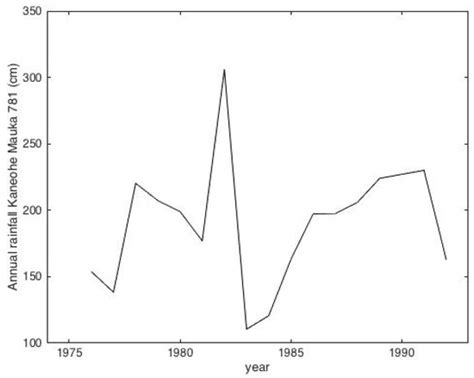 The 1987–1989 Phytoplankton Bloom in Kaneohe Bay