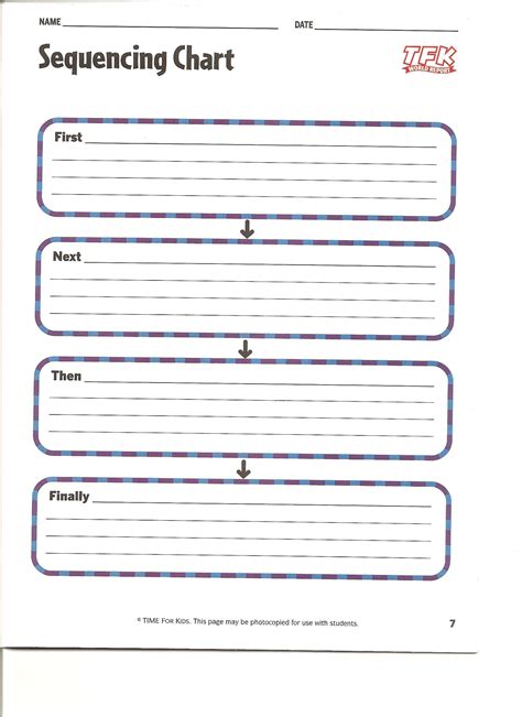 Sequence Graphic Organizer Template
