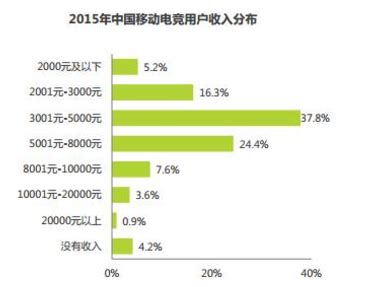 中国90后研究报告：占总人口的17% 不再有温饱之忧_新浪财经_新浪网