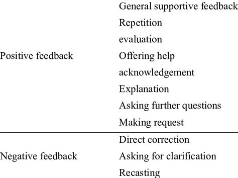indslots interactive feedback