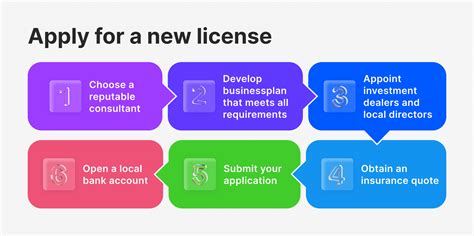 Image result for Broker License Example