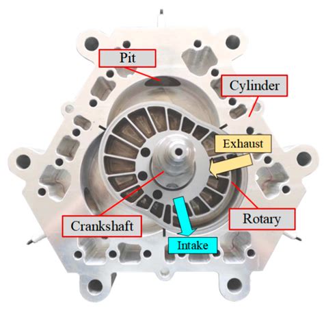 Rotary Engine 的图像结果