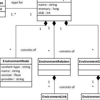 Image result for Environment API Pathing