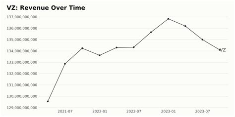 Verizon (VZ) Earnings Alert: What to Expect and How to…