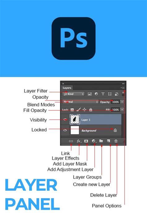 The Layers Panel Full-Course Tutorial 的图像结果
