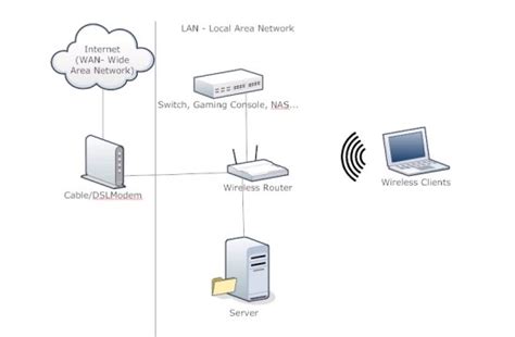 Image result for Small Business Network Set Up
