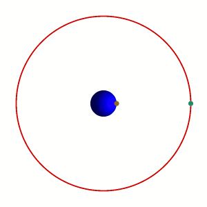 Image result for Geosynchronous Orbit Pattern