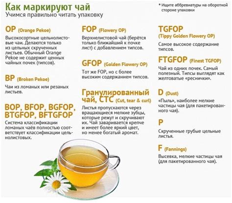 Маркировка и международная классификация чая
