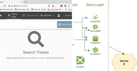 Image result for Angular Spring Boot with Microserves Tutorial
