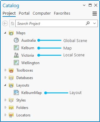 Image result for ArcGIS Pro Project Examples