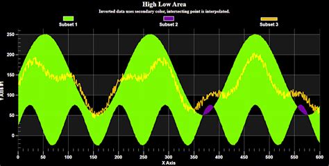 Image result for WinForms Data Visualization