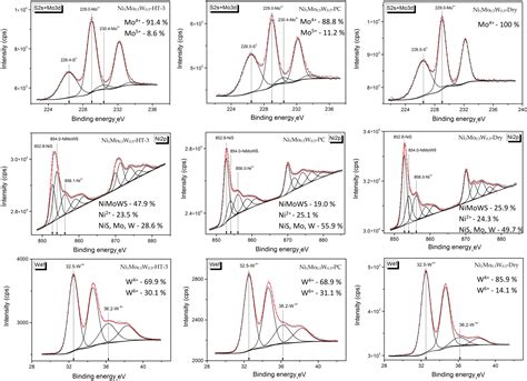 Optimal Choice of the Preparation Procedure and Precursor Composition ...