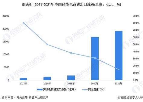 2021年Q1跨境电商上市公司财报大PK：这家公司净利润下降232.68%__财经头条