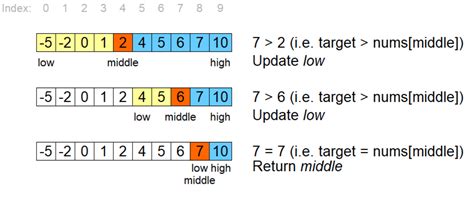 Image result for Binary Search Python Template