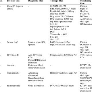 Image result for Problem Analysis and Countermeasurements