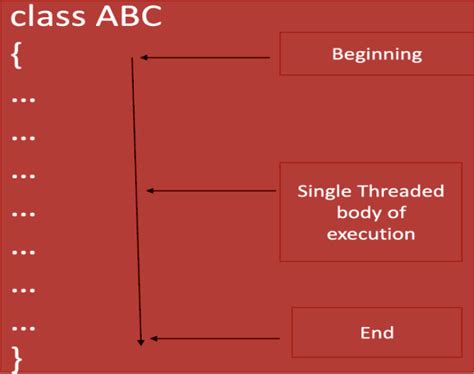 Image result for Multi-Threaded Programming Java Ktu