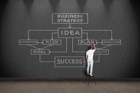 Business Plan Drawing 的图像结果