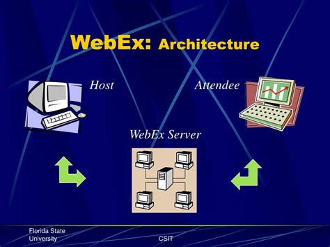 Image result for WebEx Example
