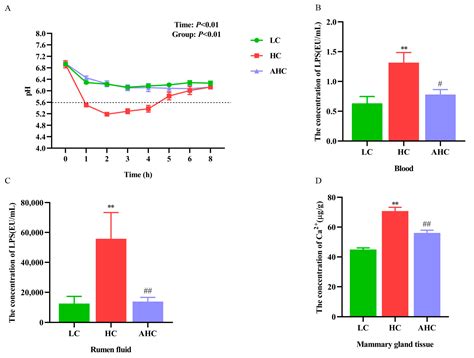 Disodium Fumarate Alleviates Endoplasmic Reticulum Stress ...
