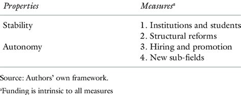 Political Science 的图像结果