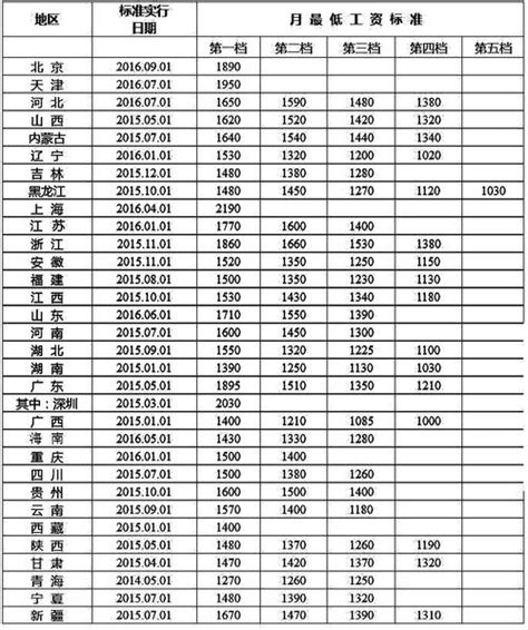2024芜湖最低工资标准-抖音