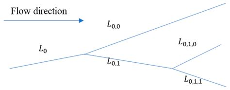 A Coupled Modeling Simulator for Near-Field Processes in Cement ...