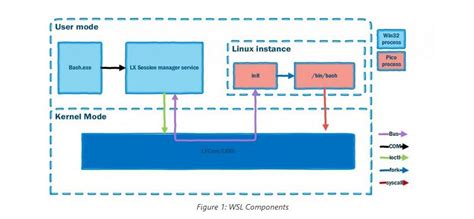Windows Subsystem for Linux Tutorial 的图像结果