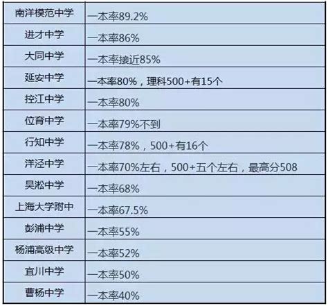 2023上海静安区中考各高中录取分数线公布_初三网