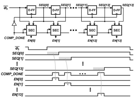 A 12-bit 40-MS/s SAR ADC with Calibration-Less Switched Capacitive ...