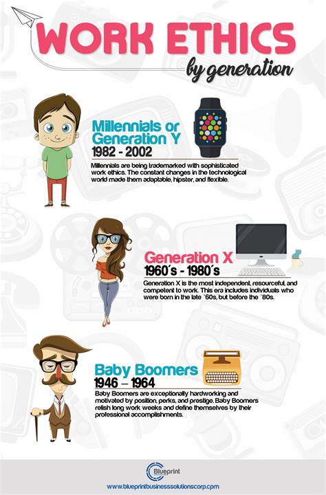 Millennials can work harmoniously with the elder colleagues and can get things done. Di ...