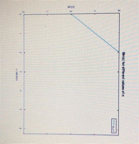 Image result for Matlab Graph a Table
