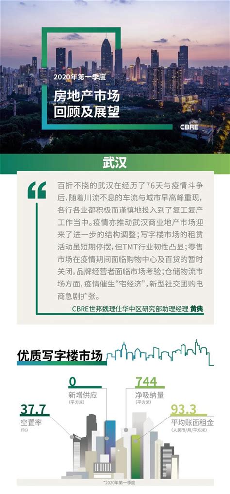 2020年武汉房地产企业销售业绩排行榜|万科_新浪财经_新浪网