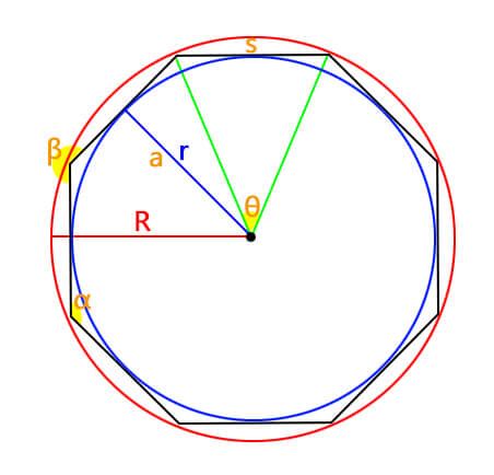 Image result for Regular Polygon