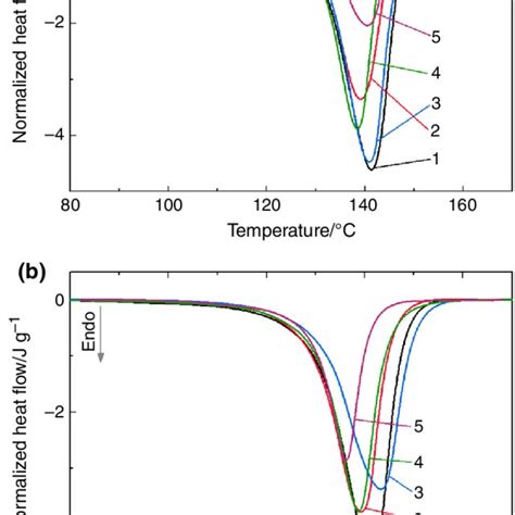HDPE Melting Point 的图像结果