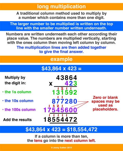 Image result for How to Do Long Multiplication