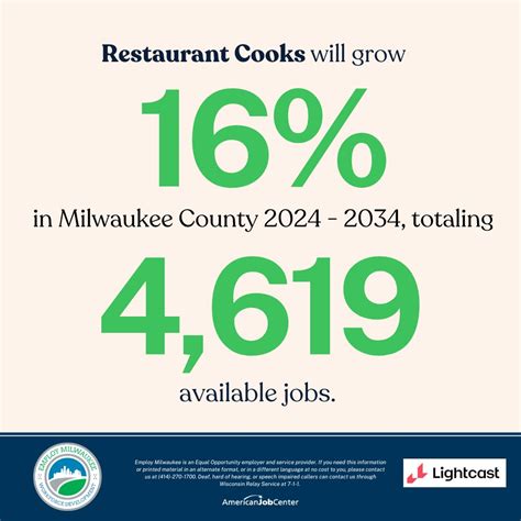 Milwaukee County Jobs