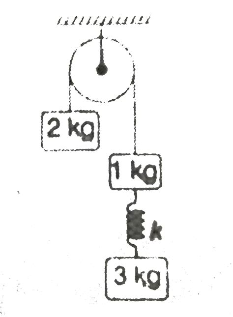 From the fixed pulley, masses 2kg, 1kg and 3kg are suspended as shown ...